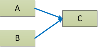 Basic dependencies